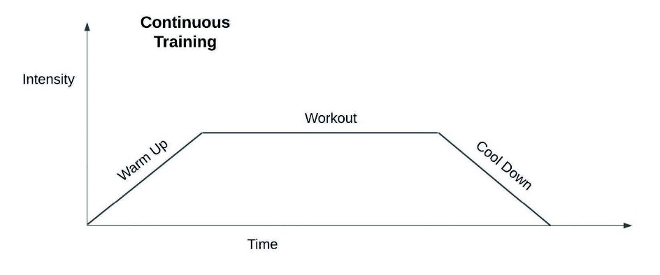 Two Ways to Improve Your Heart Health